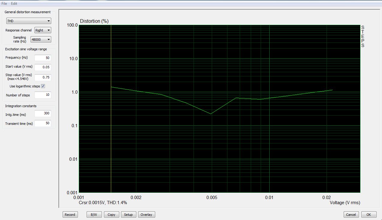 300 B THD vs amplitude max 2,8 V rms.JPG