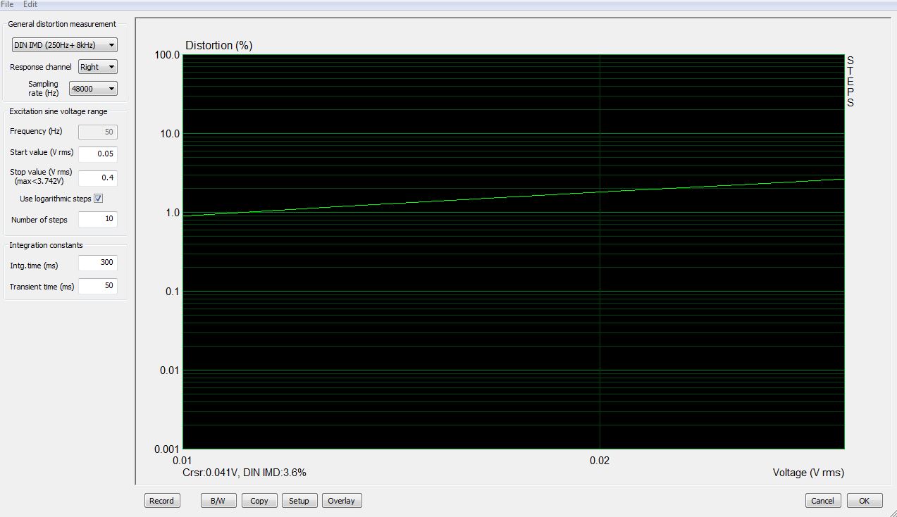 300 B IMD DIN 250 hz 8 khz vs amplitude.JPG