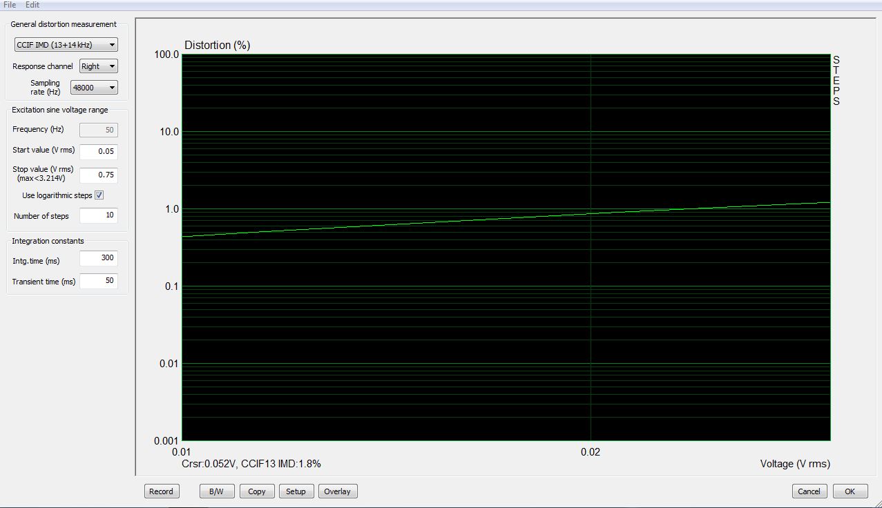 300 B IMD 13 Khz et 14 Khz vs amplitude.JPG