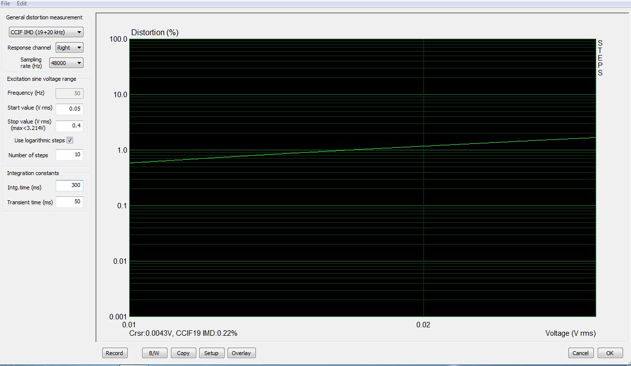 300 B IMD 19 Khz et 20 Khz vs amplitude.JPG