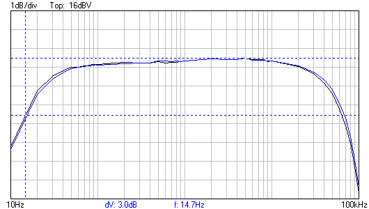 BP 6L6GA vs 6P3S à 4 watts.png